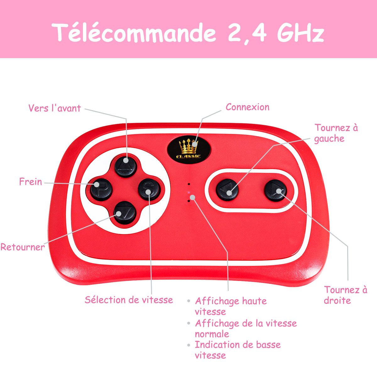 TTRS Electric Car for Children 12V Max. 5 Km/h Double Door with 2.4G Remote Control White/Red -