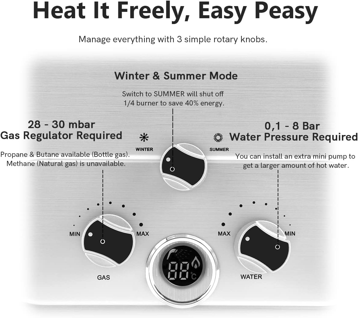 20LPM Gas Water Heater, 40KW Instant LPG Water Heater with Very Low Required Water Pressure of 0.1 Bar for Showering and On Demand, Runs on Butane and Propane